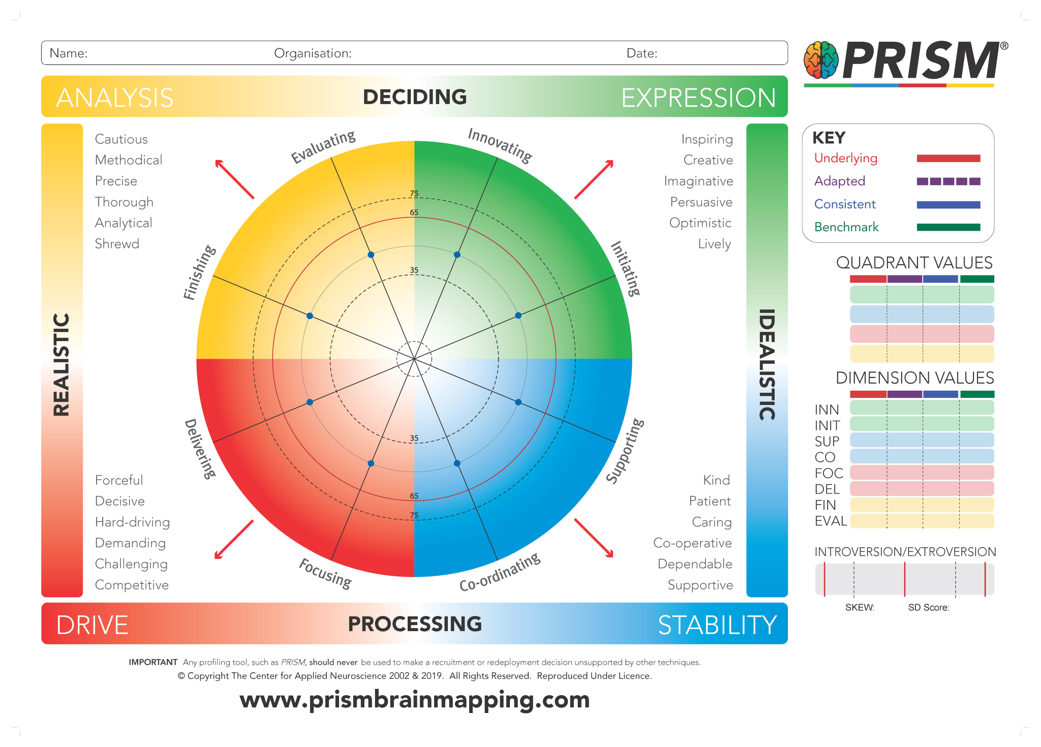 A1 PRISM Map Poster - PRISM Brain Mapping