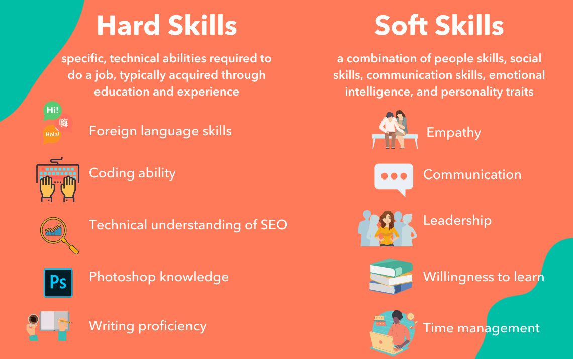 The Future of Work: Why Soft Skills Matter More Than Ever - PRISM Brain ...