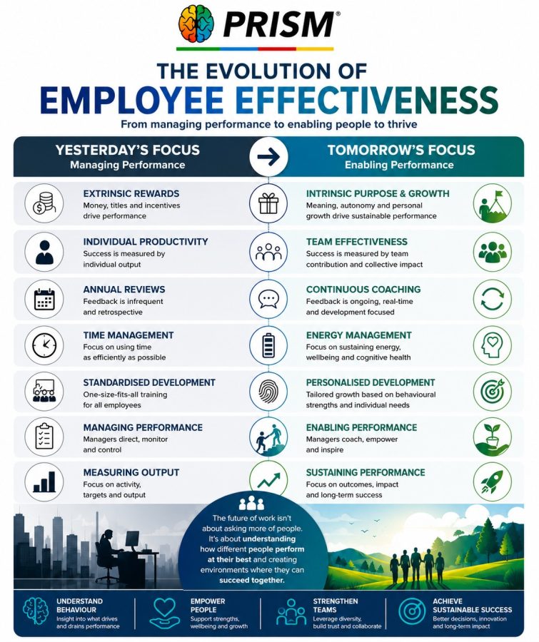 The Evolution of Employee Effectiveness